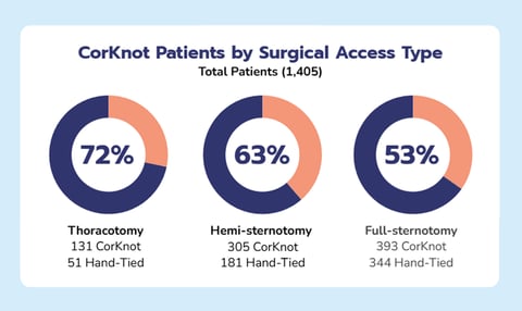 Cor Knot Study Infographic_02